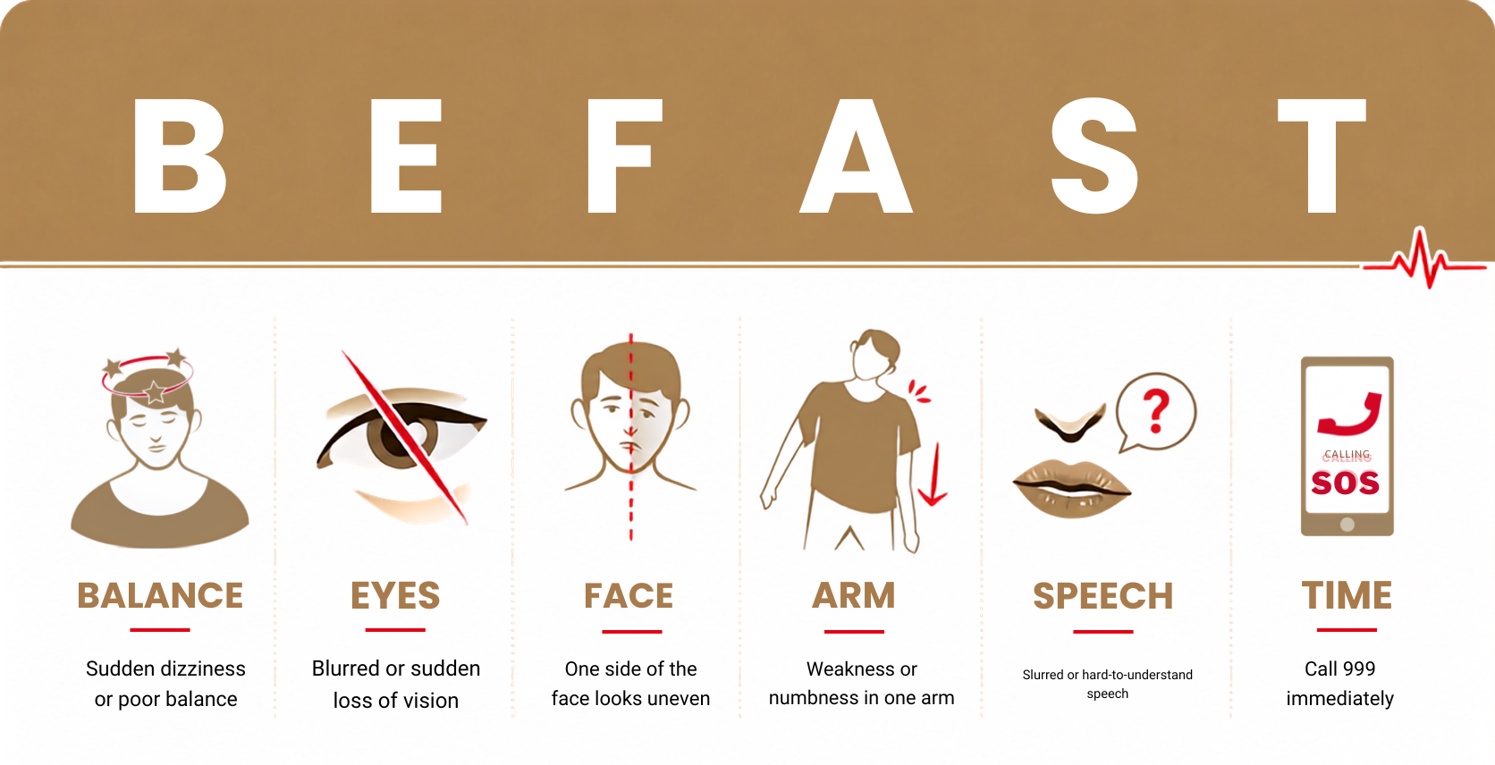Stroke BEFAST protocol