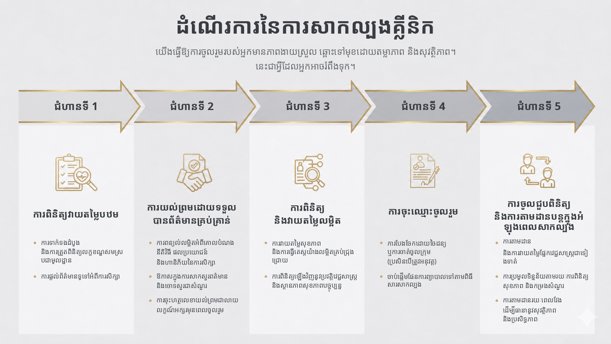ស្វែងយល់ដឹងអំពីដំណើរការនៃការសាកល្បងគ្លីនិក - យើងធ្វើឱ្យការចូលរួមមានភាពសាមញ្ញ តម្លាភាព និងមានសុវត្ថិភាព។ នេះជាអ្វីដែលអ្នកអាចរំពឹងទុក។